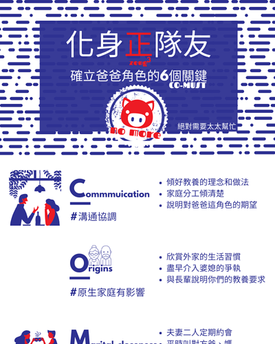IG16_正Zeng3隊友的6個關鍵