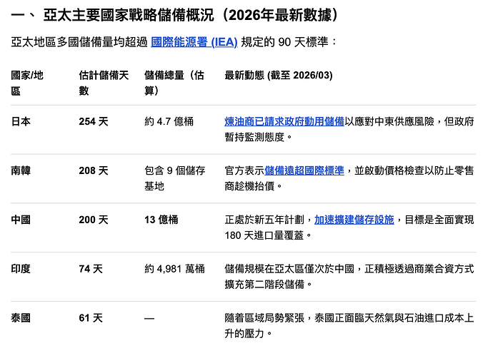 螢幕截圖 2026-03-06 上午12.09.05