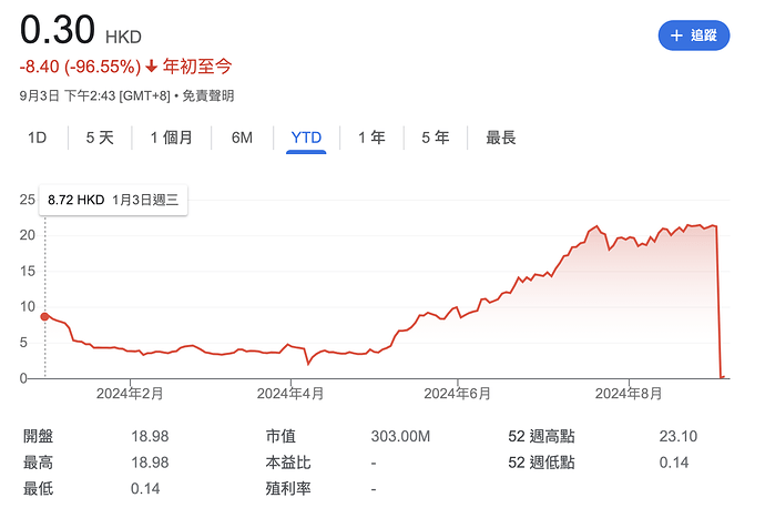 螢幕截圖 2024-09-03 下午2.59.24