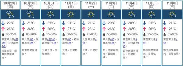 【打風預告】一風未平一風又起 熱帶風暴「天鵝」將升級超強颱風 下周二最近香港