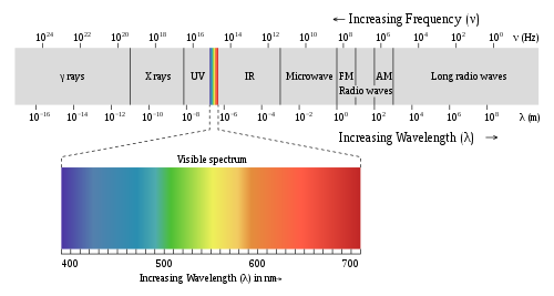 500px-EM_spectrum.svg