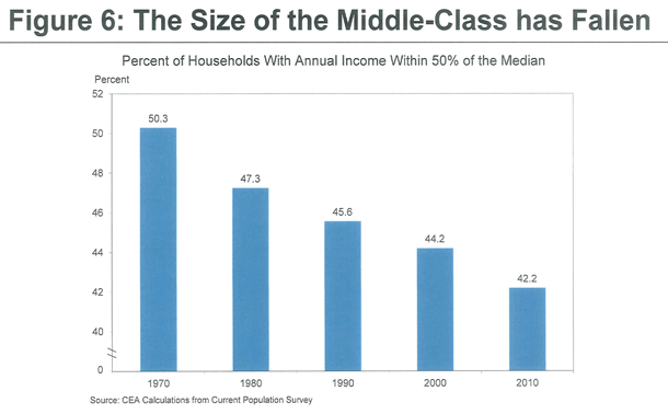 middle_class